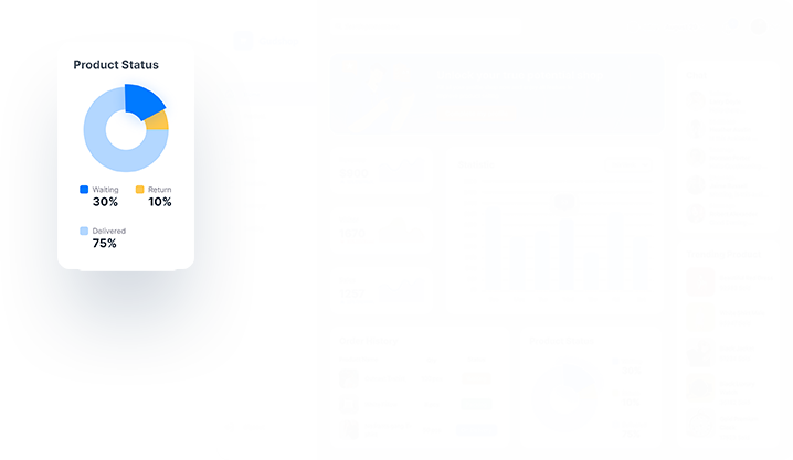 E-commerce solution example
